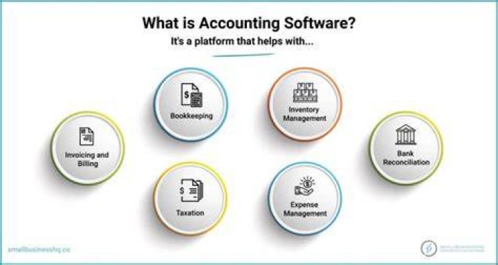 What is accounting software application?